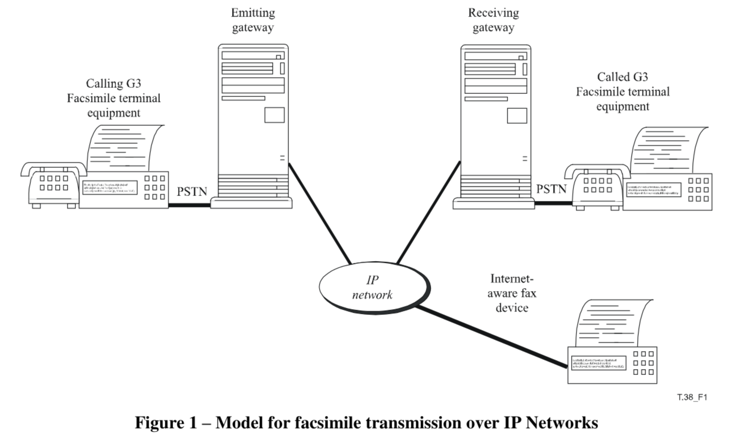T38 figure 1