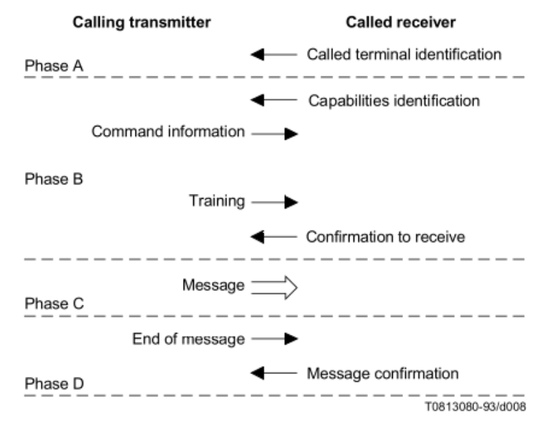 T30 figure 7